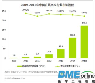 未来式医疗我们离未来有多远？