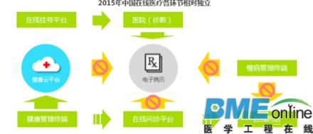  HTC在去年发布了首款智能手环Grip，由于延期，最后成为了Under Armour Healthbox中的一部分。然而，除了HTC Grip手环外，HTC将很快推出另一款可穿戴设备，那就是智能手表。