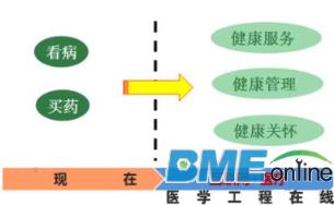 【深度】2015年私人医生出现了 意味着2016年移动医疗圈服务战争打响?