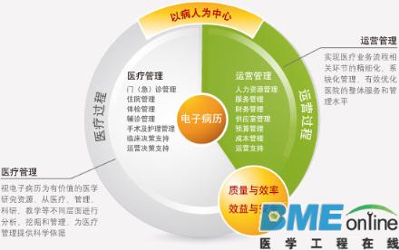 【深度】2015年私人医生出现了 意味着2016年移动医疗圈服务战争打响?