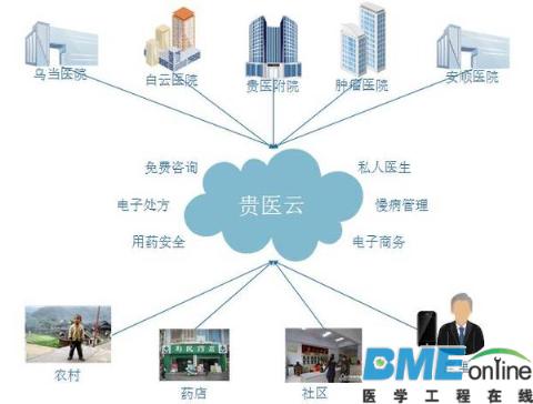 【深度】2015年私人医生出现了 意味着2016年移动医疗圈服务战争打响?