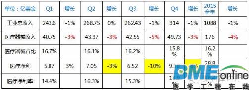GE和强生医疗都在过冬 你还能独善其身吗？