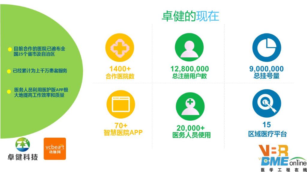 2015中国智慧医院现状与趋势报告