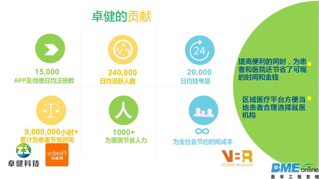 2015中国智慧医院现状与趋势报告