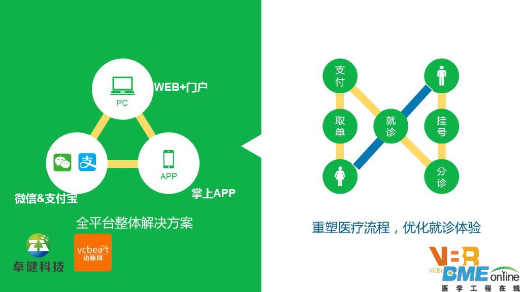 2015中国智慧医院现状与趋势报告