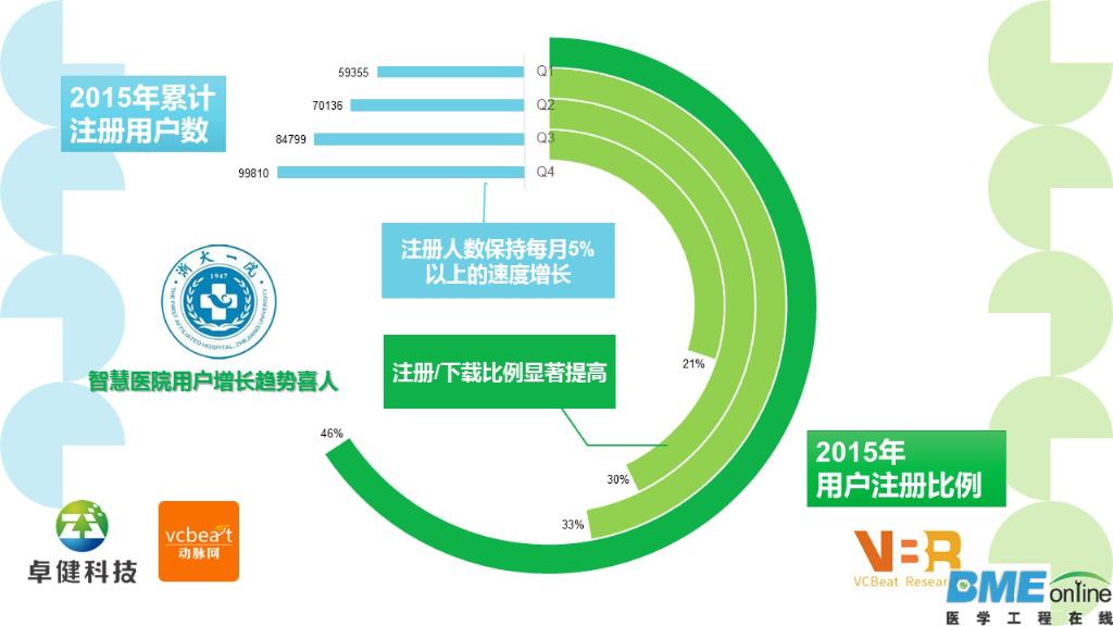 2015中国智慧医院现状与趋势报告