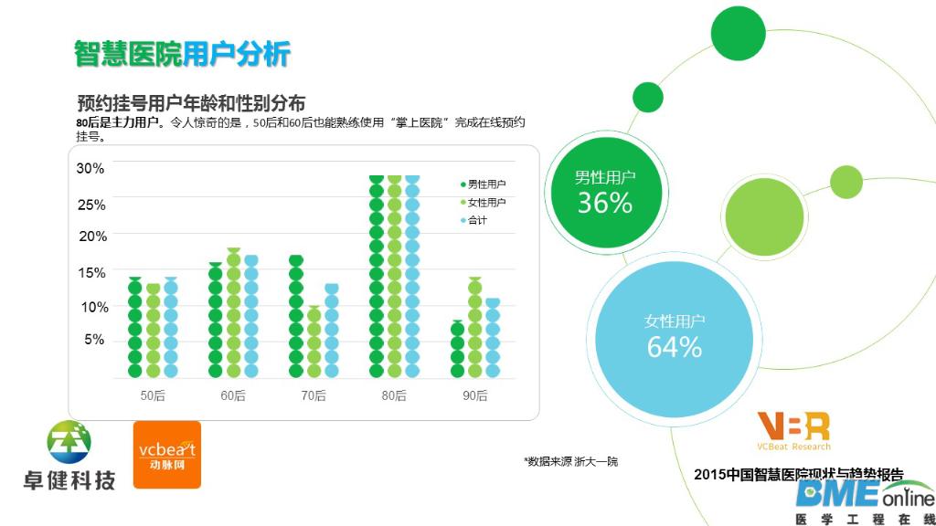 2015中国智慧医院现状与趋势报告