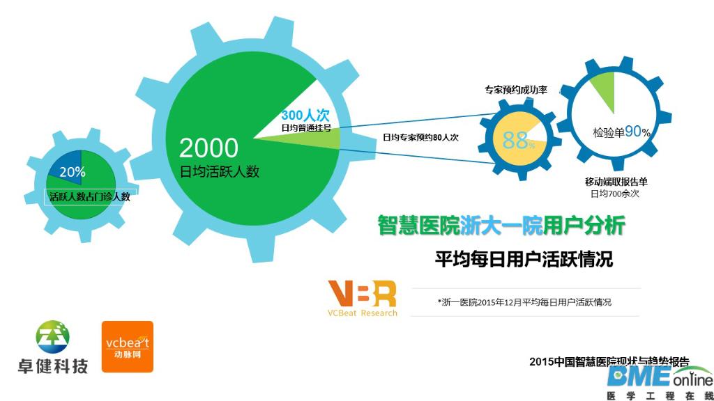 2015中国智慧医院现状与趋势报告