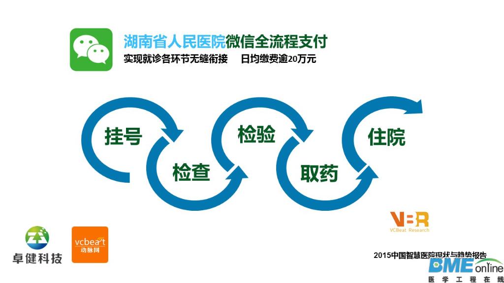 2015中国智慧医院现状与趋势报告