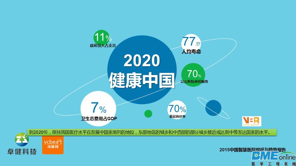 2015中国智慧医院现状与趋势报告