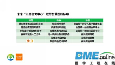 2015中国智慧医院现状与趋势报告