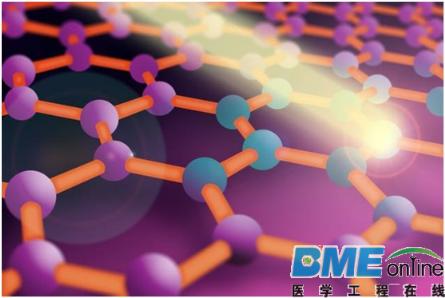 受习大大关注的石墨烯电极可帮助截肢瘫痪患者康复？