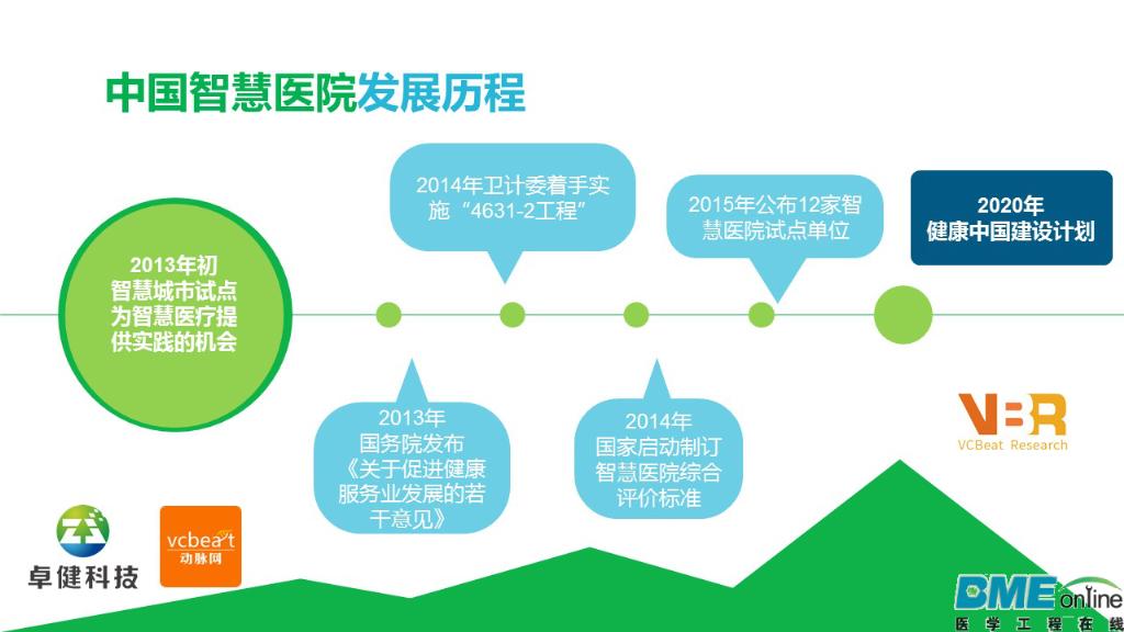 2015中国智慧医院现状与趋势报告