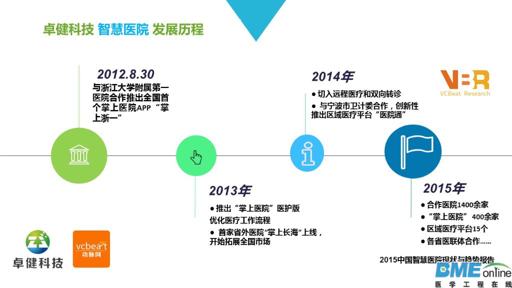 2015中国智慧医院现状与趋势报告