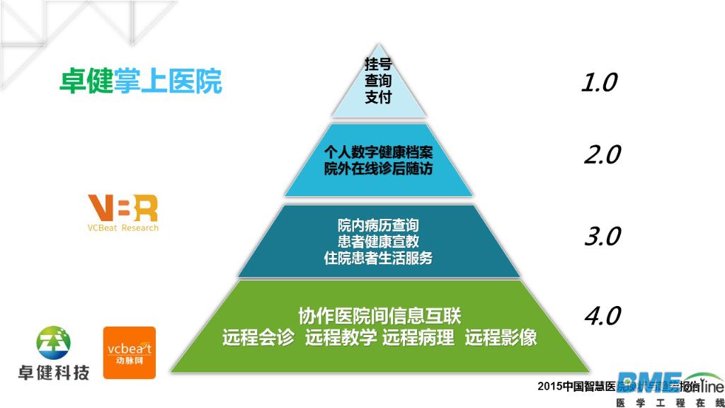 2015中国智慧医院现状与趋势报告