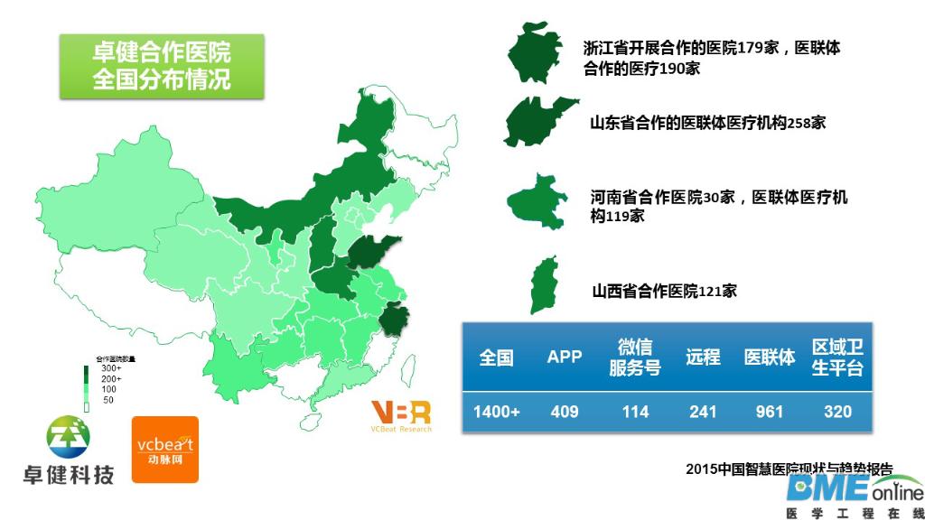 2015中国智慧医院现状与趋势报告