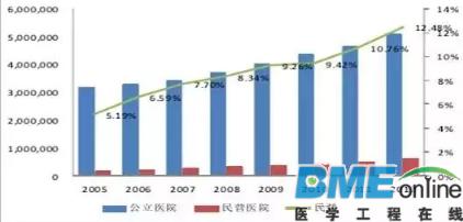 2016年中国医疗器械行业发展趋势