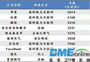 OFweek医疗网