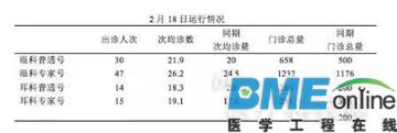 OFweek医疗网