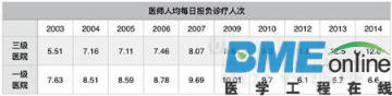 OFweek医疗网