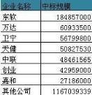 医疗信息化浪潮下 行业竞争深度分析