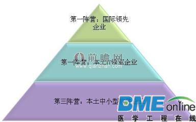 医疗信息化浪潮下 行业竞争深度分析
