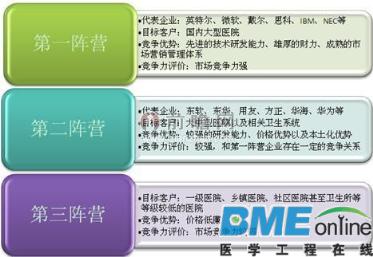 医疗信息化浪潮下 行业竞争深度分析