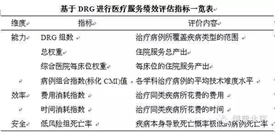 北京最牛的医院 最牛的科室排名出炉