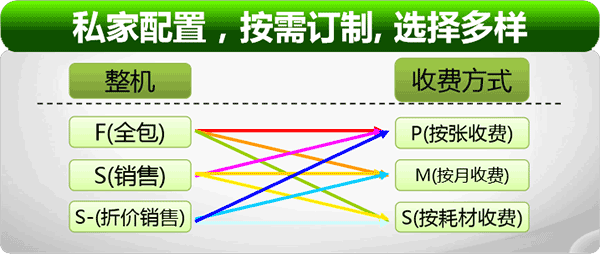 与基层医院信息化的一纸合约