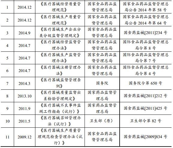 医疗器材行业分析报告:市场规模和发展趋势
