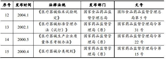 医疗器材行业分析报告：市场规模和发展趋势