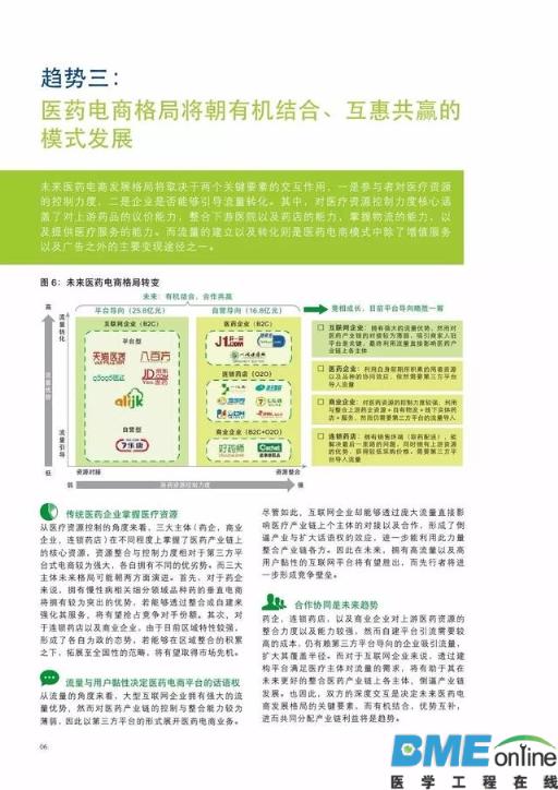 中国医药互联网+：风雨欲来 蓄势待发