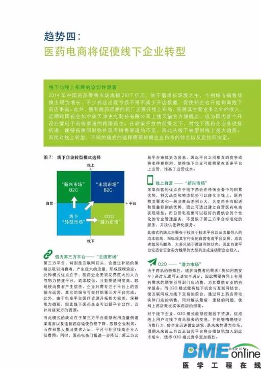 中国医药互联网+：风雨欲来 蓄势待发