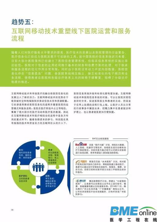 中国医药互联网+：风雨欲来 蓄势待发