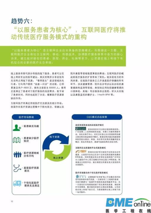 中国医药互联网+：风雨欲来 蓄势待发