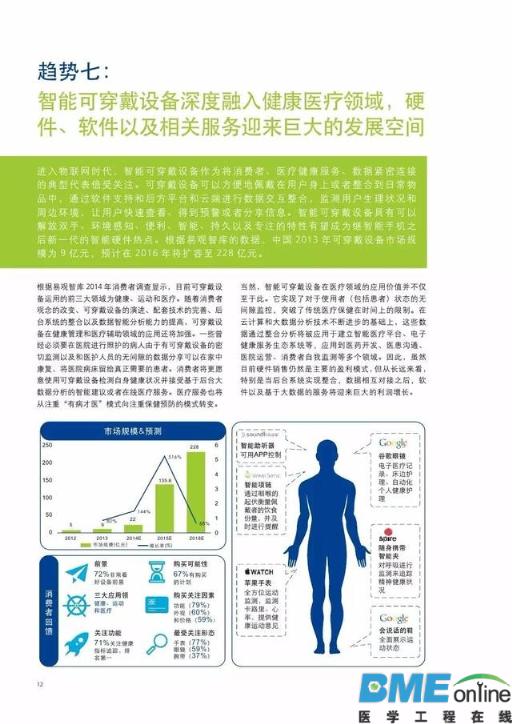 中国医药互联网+：风雨欲来 蓄势待发