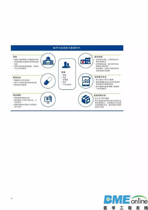 中国医药互联网+：风雨欲来 蓄势待发