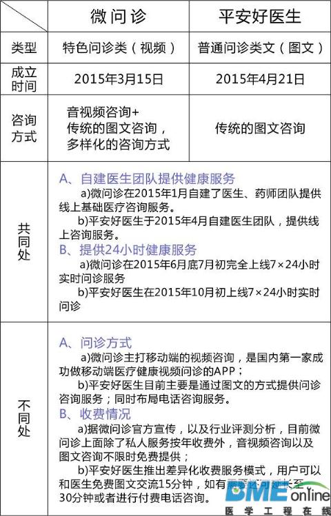 2016移动医疗的战国时代：混战四起 谁主沉浮？