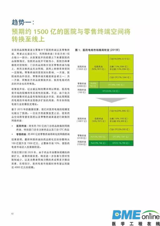 中国医药互联网+：风雨欲来 蓄势待发
