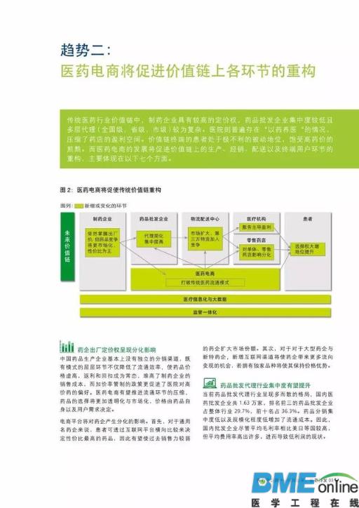 中国医药互联网+：风雨欲来 蓄势待发