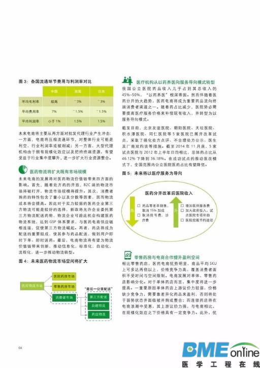 中国医药互联网+：风雨欲来 蓄势待发