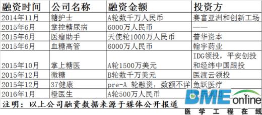 慢病管理进入2.0时代 企业如何站稳市场
