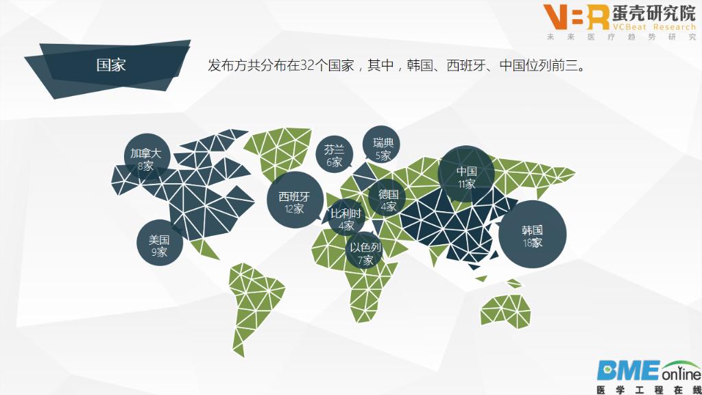 盘点MWC 2016：数字医疗创新趋势分析