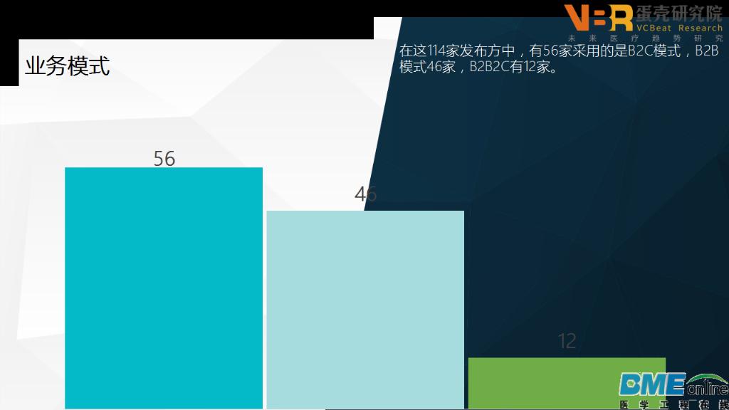 盘点MWC 2016：数字医疗创新趋势分析