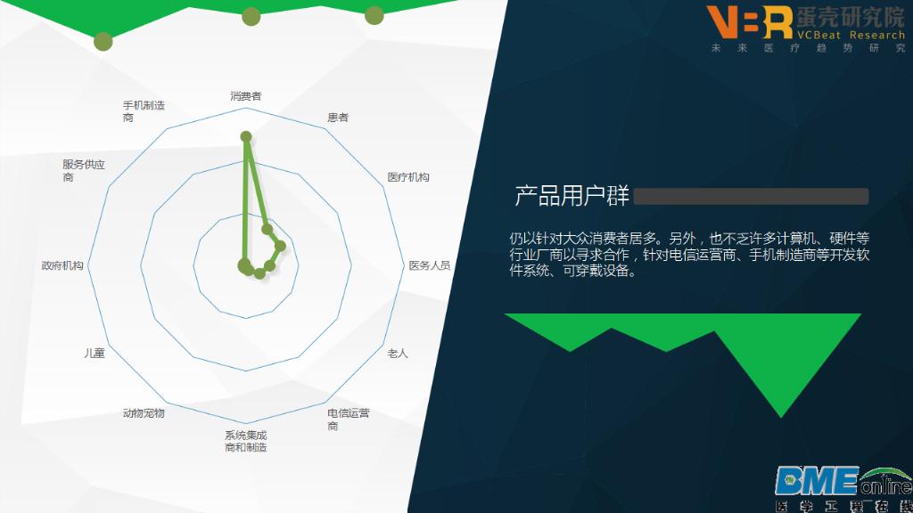 盘点MWC 2016：数字医疗创新趋势分析