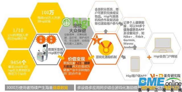 都盯着可穿戴 追踪健康数据就没别的玩法？
