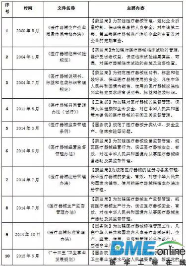深度：2016年医疗器械行业研究报告