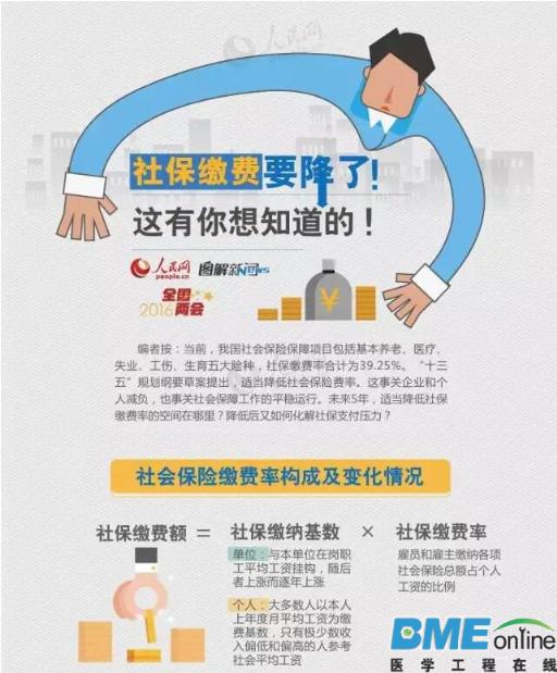 政策出台 社保缴费大降价成定局