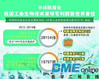 半数工业生物技术发明专利在中国进行保护