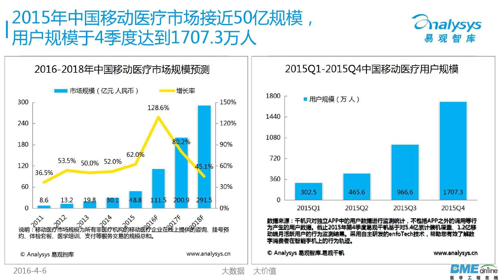 2016年中国移动医疗市场年度研究